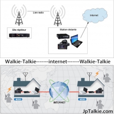 Yaesu 無線電互聯網鏈接器 VoIP功能 Digital & Analogue Internet Linking Technology