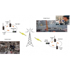 商業用Radio Repeater 基地/中繼電台/中轉發射接收器 改良/增強接收-雙向無線電對講系統方案